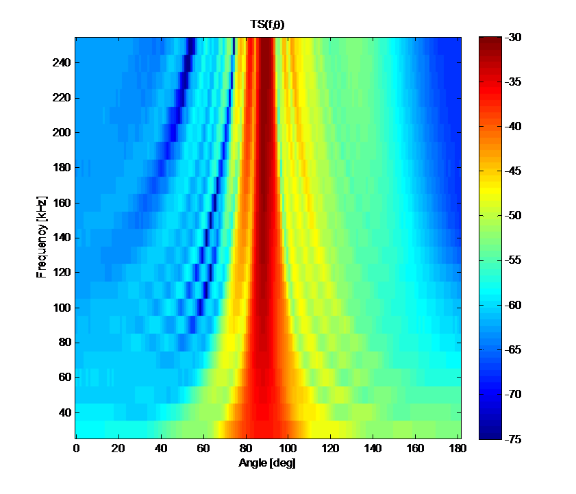 Broadband frequency